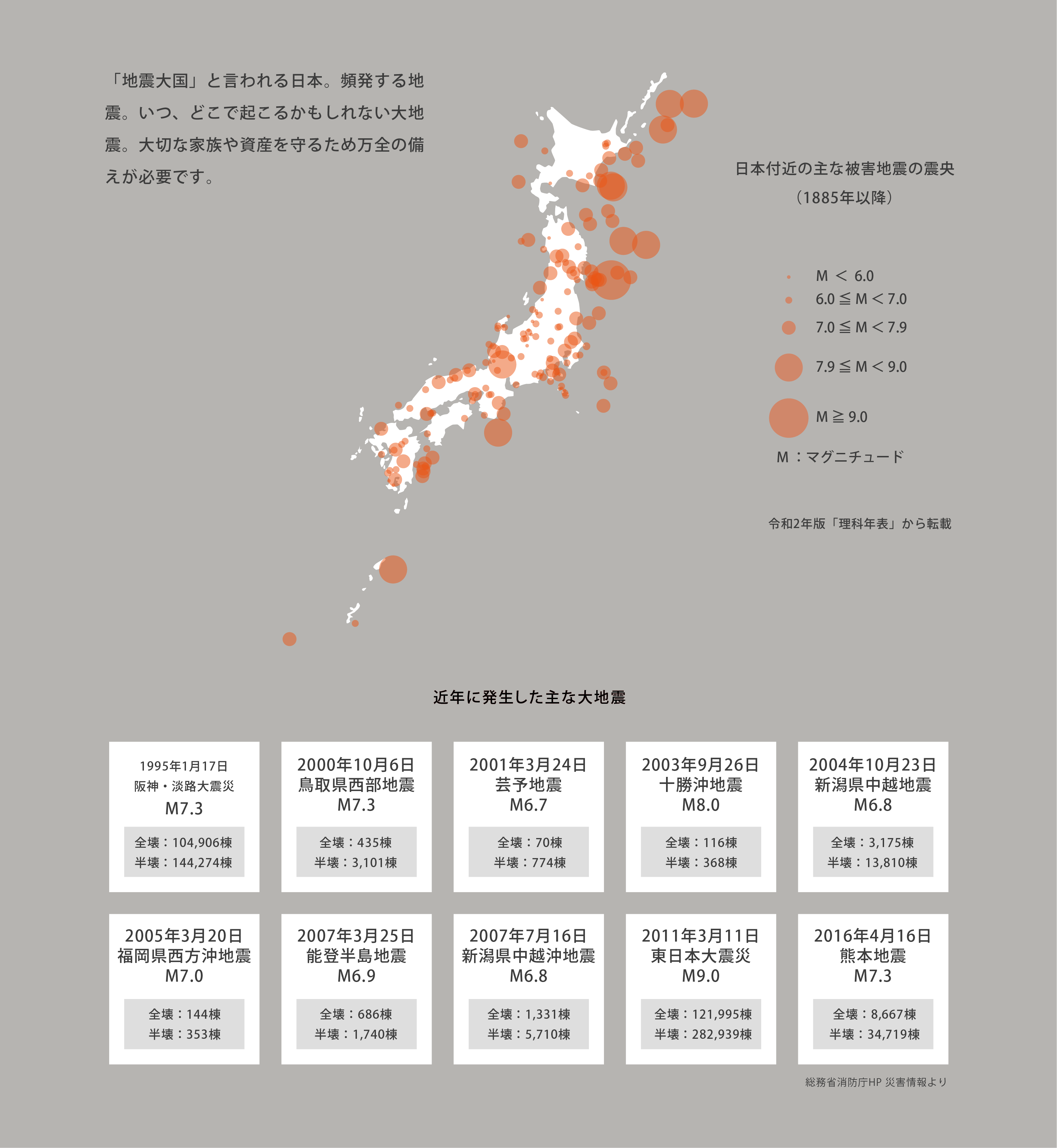 日本付近の主な被害地震の震央（1885年以降）