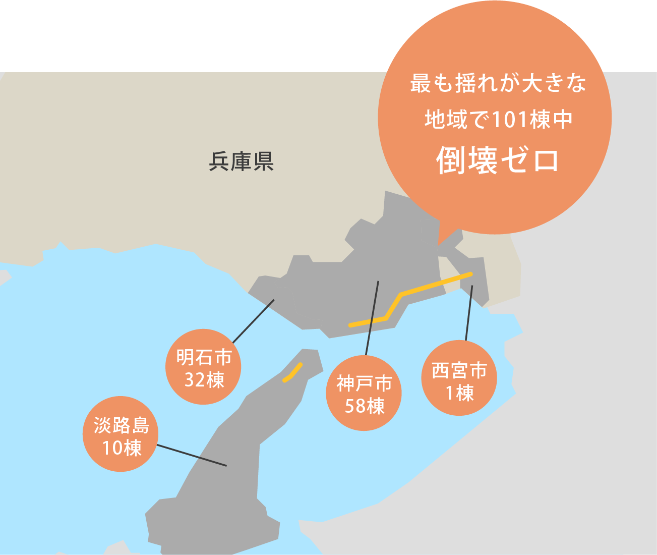 最も揺れが大きな地域で101棟中 倒壊ゼロ