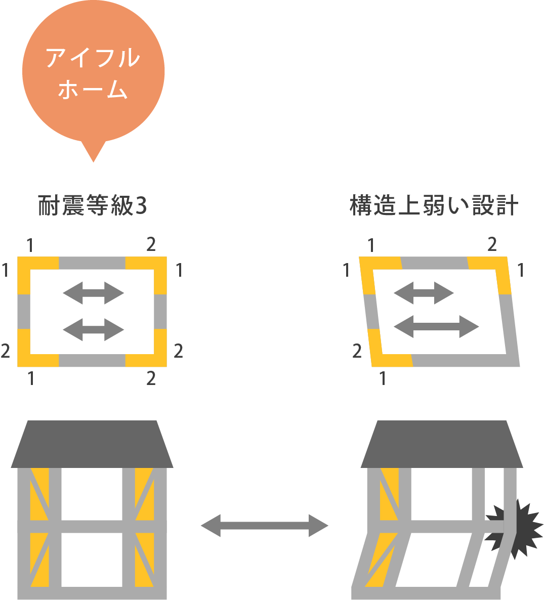 図：例1