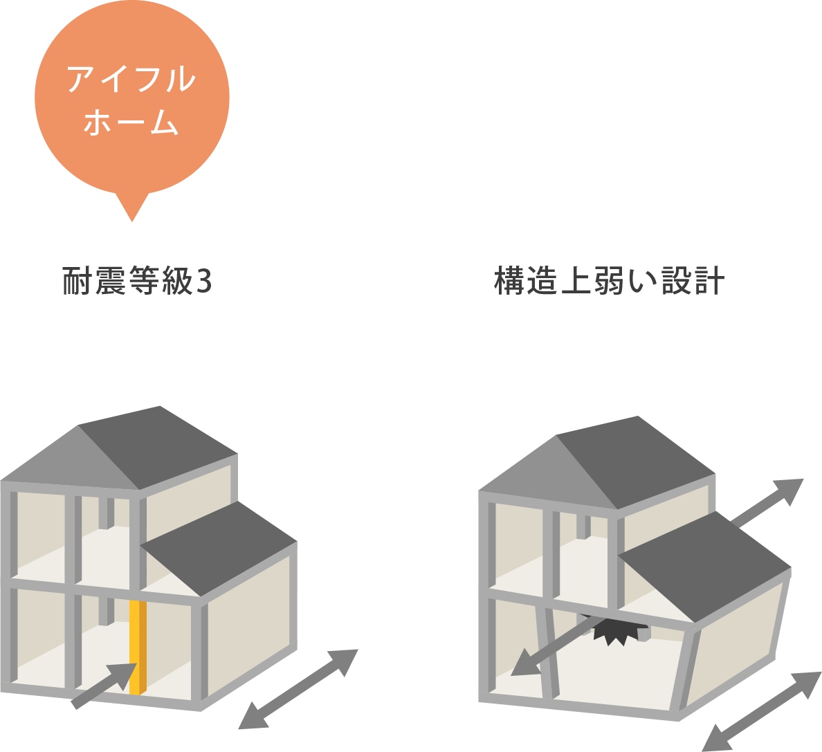 図：例2